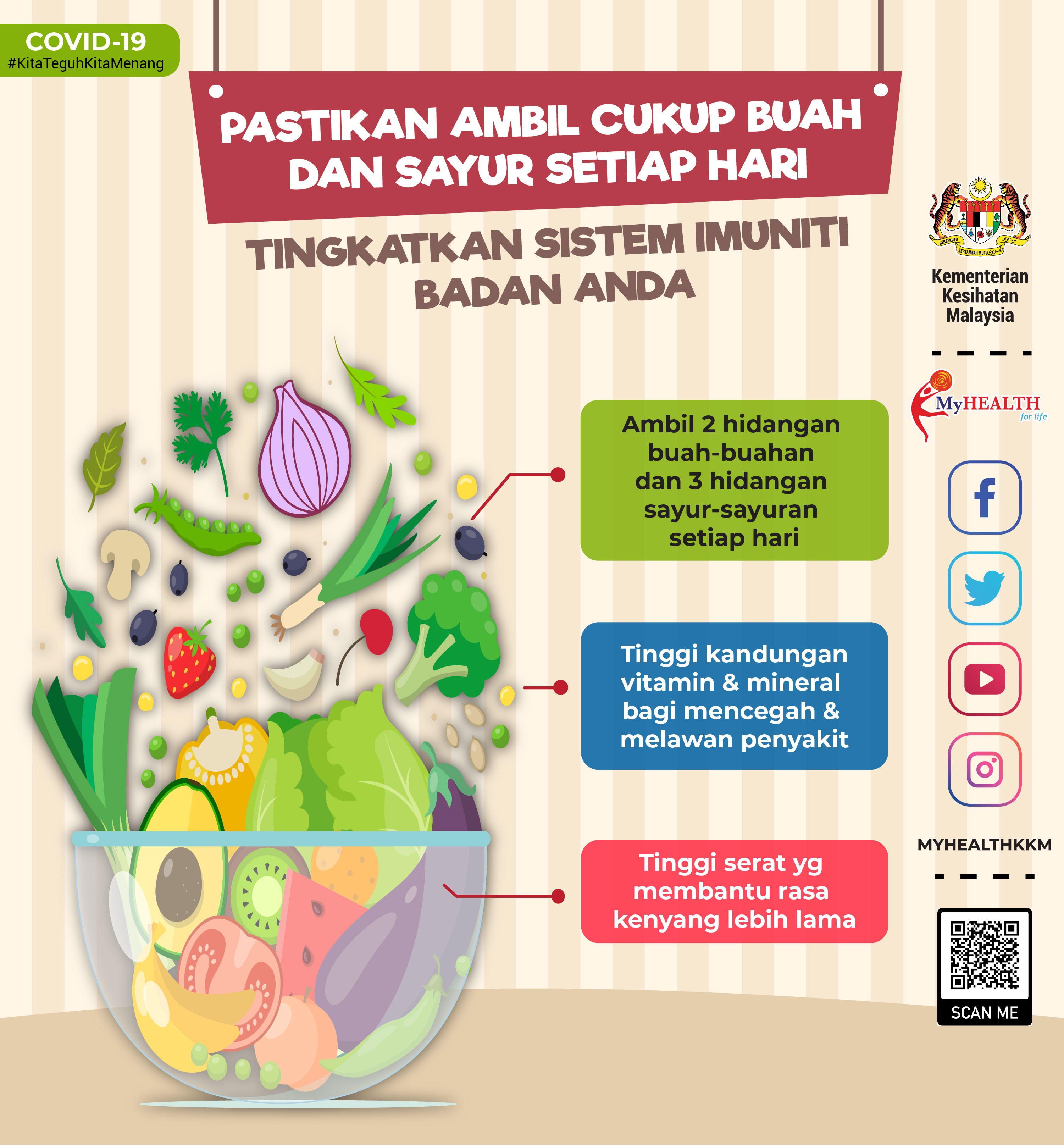 4 AMBIL BUAH SAYUR SECUKUPNYA 01