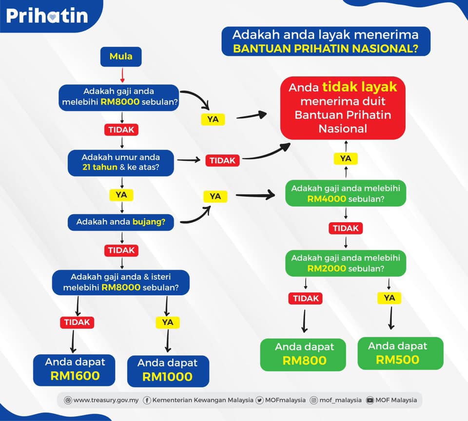 bantuan prihatin