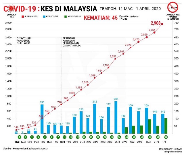 kes di msia