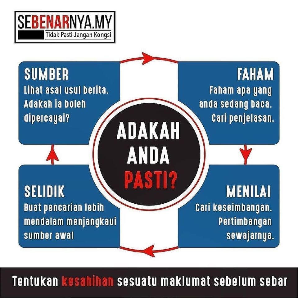 sebenarnya.my