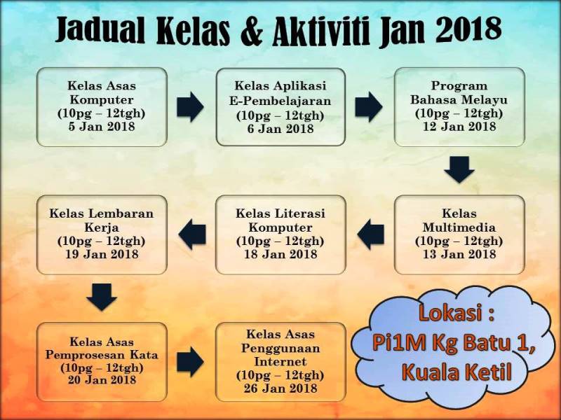 Jadual Aktiviti Jan 2018