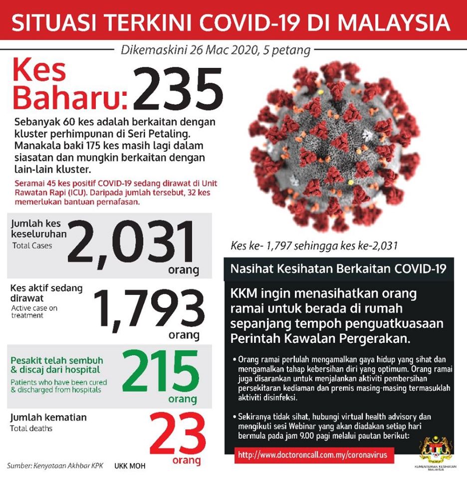 statistik terkini 26032020